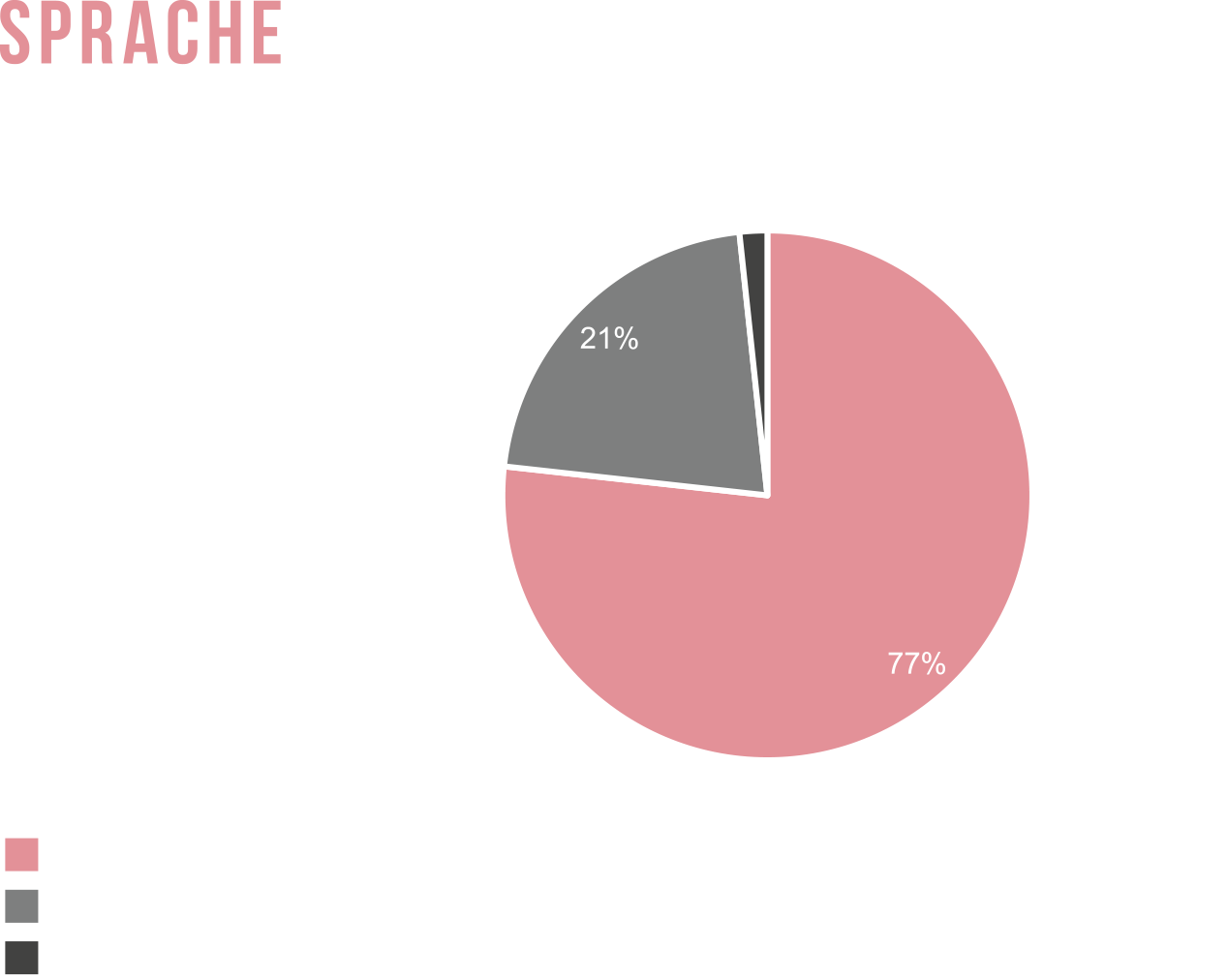 sprache.png